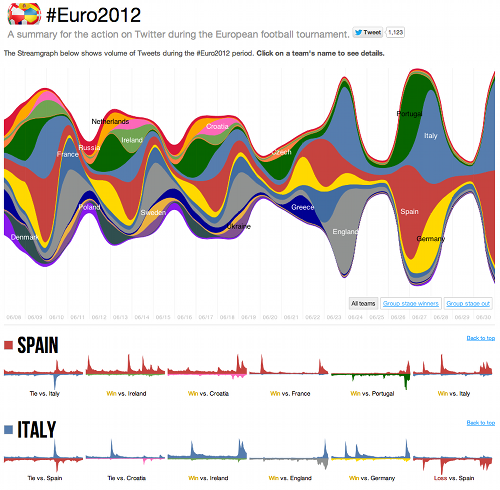 euro-2012-chart