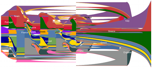 scribblegraph