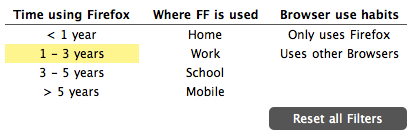 Dynamic Filtering Panel