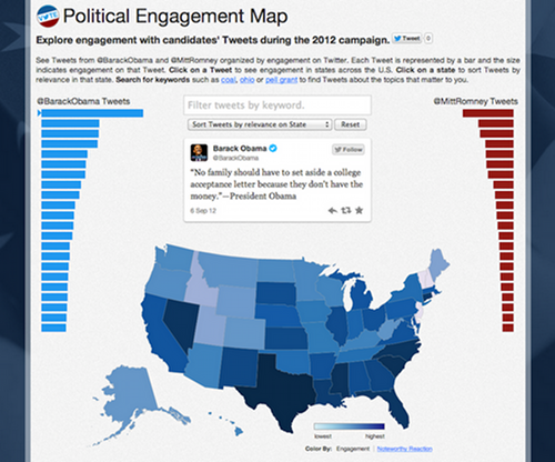 Political Engagement Map