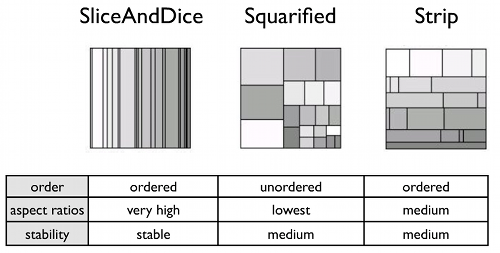 Ordered medium. Tiling algorithm. Как перевести Slice-and-dice.