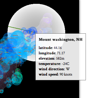 Mount Washington